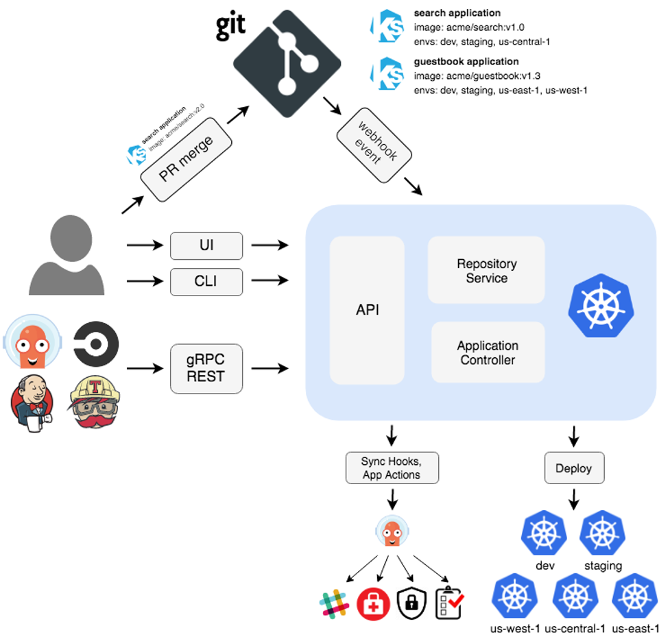 Cloud native архитектура